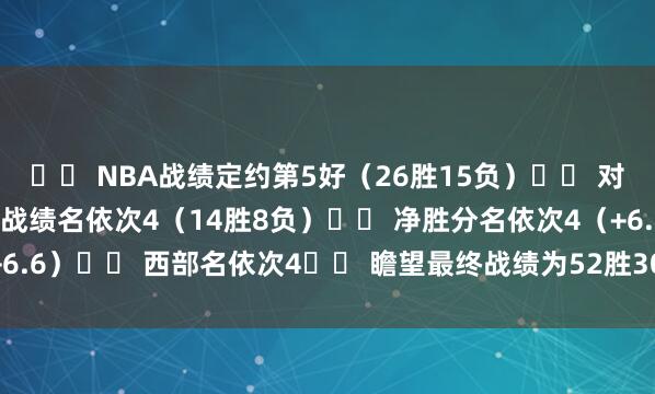 ♦️ NBA战绩定约第5好（26胜15负）♦️ 对阵胜率畸形50%的球队战绩名依次4（14胜8负）♦️ 净胜分名依次4（+6.6）♦️ 西部名依次4♦️ 瞻望最终战绩为52胜30负    下球网体育信息